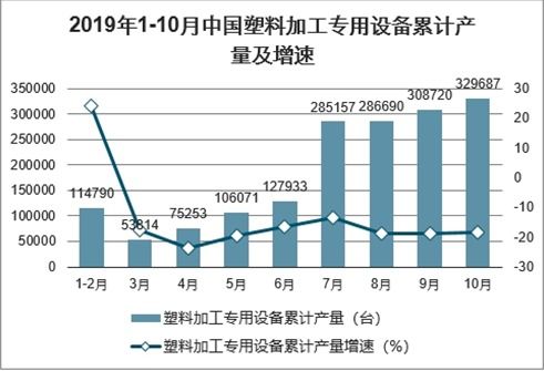 塑料加工专用设备市场分析报告 2021 2027年中国塑料加工专用设备行业深度研究与发展前景报告 