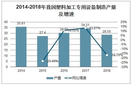 塑料加工专用设备制造市场分析报告 2021 2027年中国塑料加工专用设备制造市场深度研究与投资可行性报告 